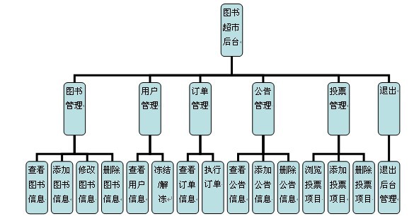 ُ(g��u)��ϵ�y(t��ng)���_(t��i)