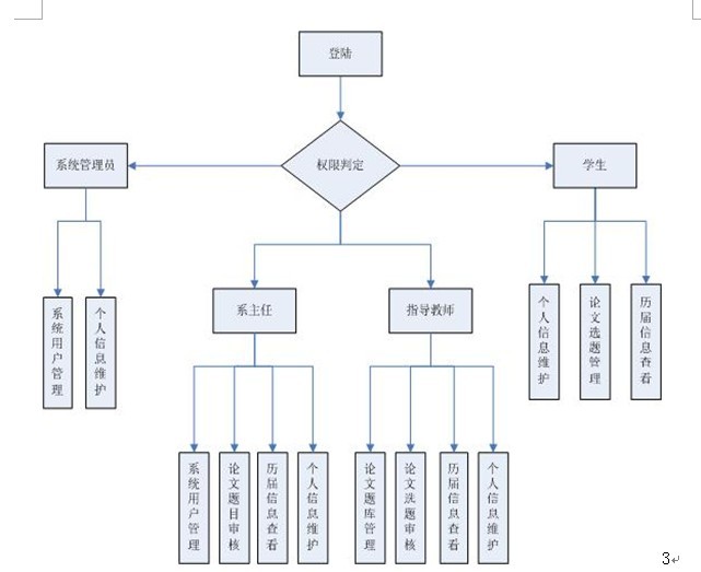 ���I(y��)�O(sh��)Ӌ(j��)����ģ�K�D