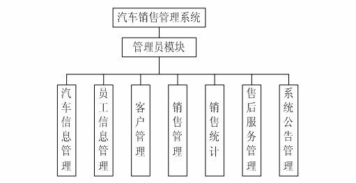 ��܇�N��ģ�K�D