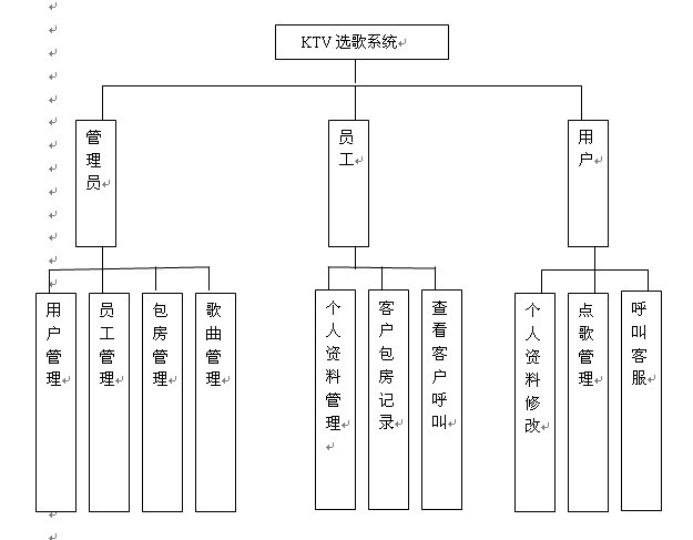 KTV�x��ϵ�y(t��ng)