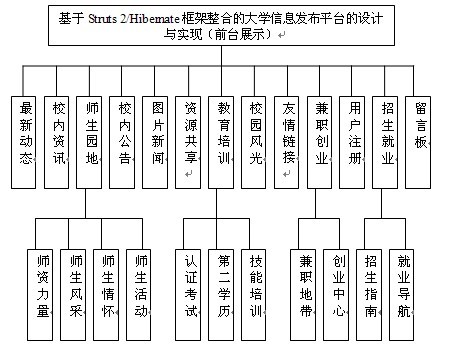 ��У��Ϣ�l��ϵ�y