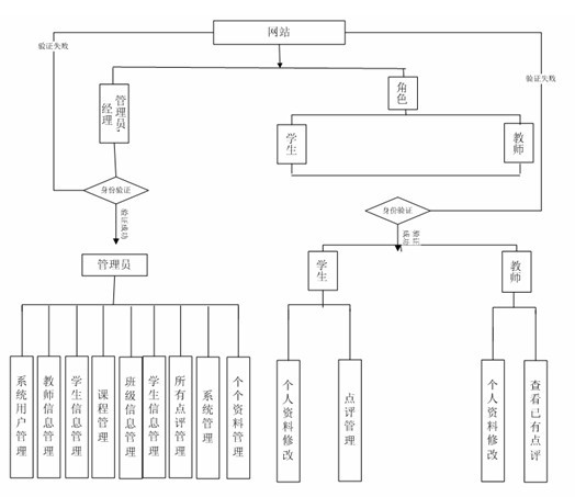 �̎��u�yģ�K