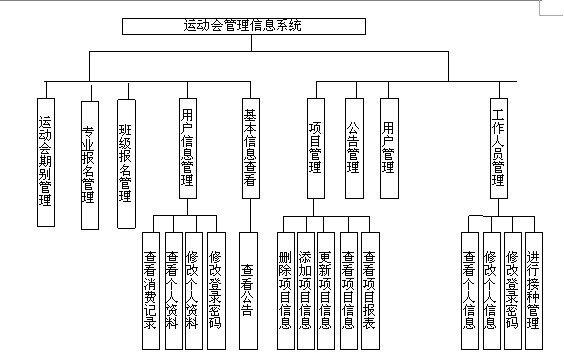 �\(y��n)��(d��ng)��(hu��)����ϵ�y(t��ng)ģ�K