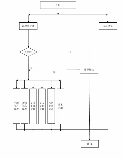 �W�j�YԴ����ϵ�y(t��ng)���̈D