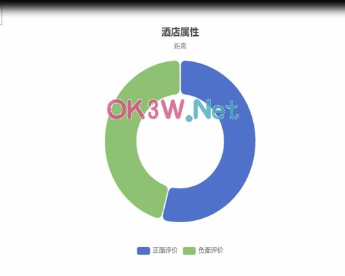 酒店評價細粒度畢業設計